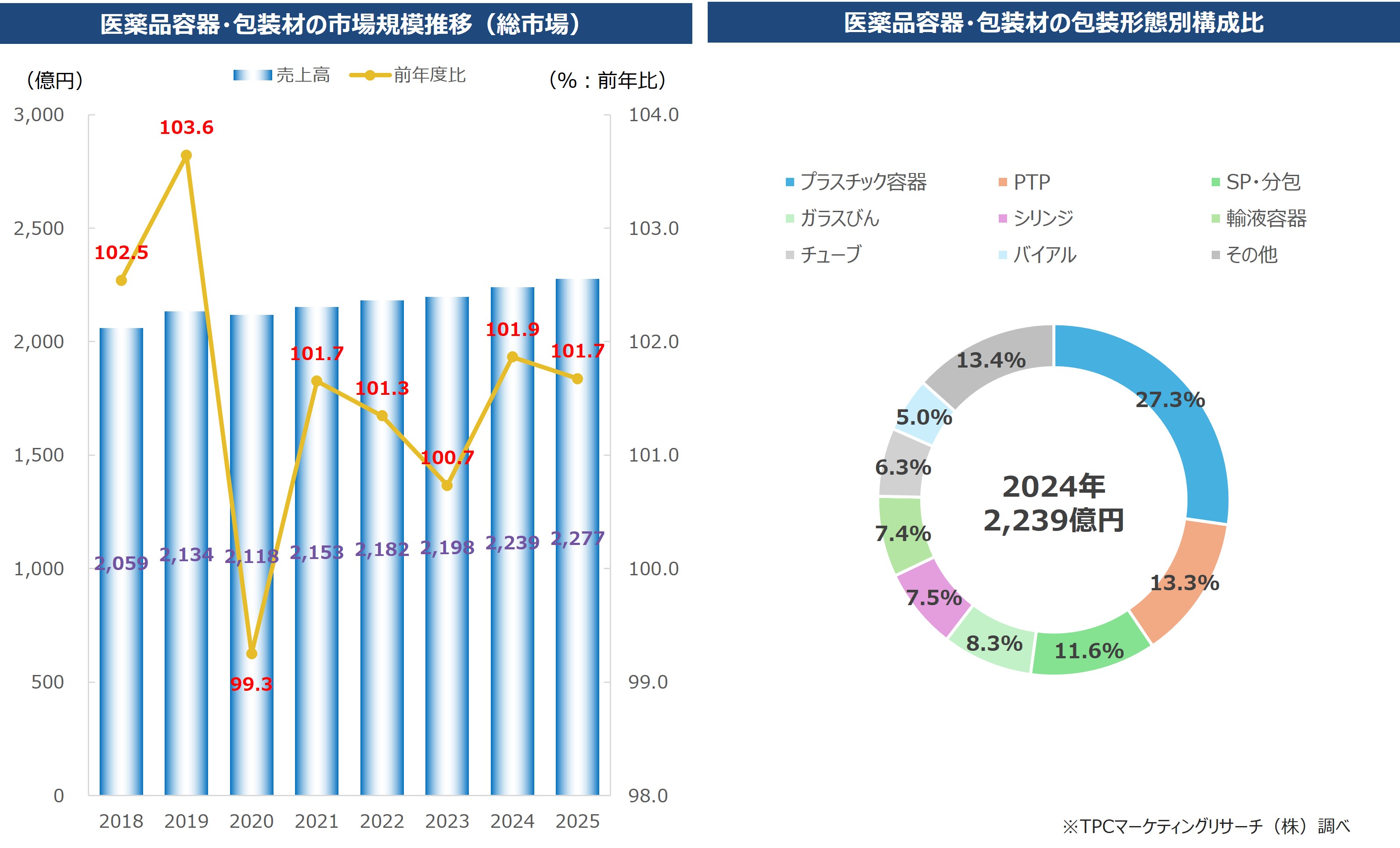 医薬品マーケティングにおける市場・売上予測と戦略策定 71YqNrwPbML._AC_UF350,