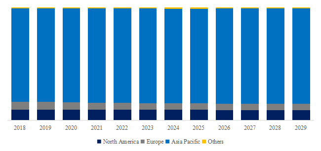 Precursor-for-Semiconductor-Global-Market-Size-Forecast-Top-Eighteen-Players-Rank-and-Market-Share5821.webp (7 KB)