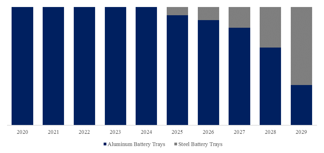 CTP-Battery-Tray-Global-Market-Size-Forecast-Top-6-Players-Rank-and-Market-Share4194.webp (8 KB)