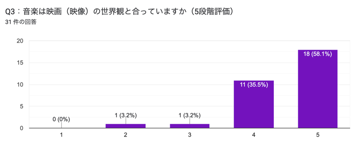 ネットアンケート3