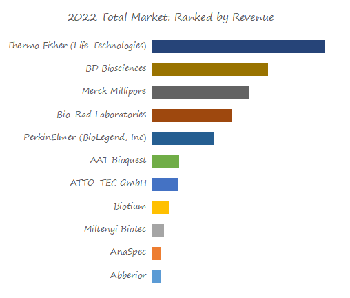 Fluorescent-Dye-Global-Market-Size-Forecast-Top-11-Players-Rank-and-Market-Share4933.webp (8 KB)