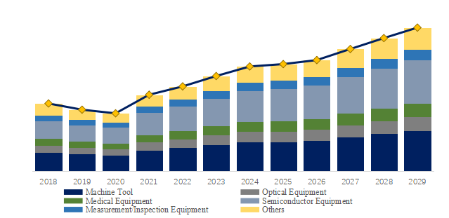 Cross-Roller-Guides-Global-Market-Size-Forecast-Top-Twenty-one-Players-Rank-and-Market-Share3402.webp (12 KB)