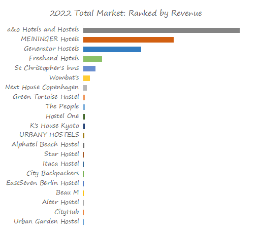 Youth-Hostel-Global-Top-21-Players-Rank-and-Total-Market-Size-Forecast-2023-20296176.webp (12 KB)