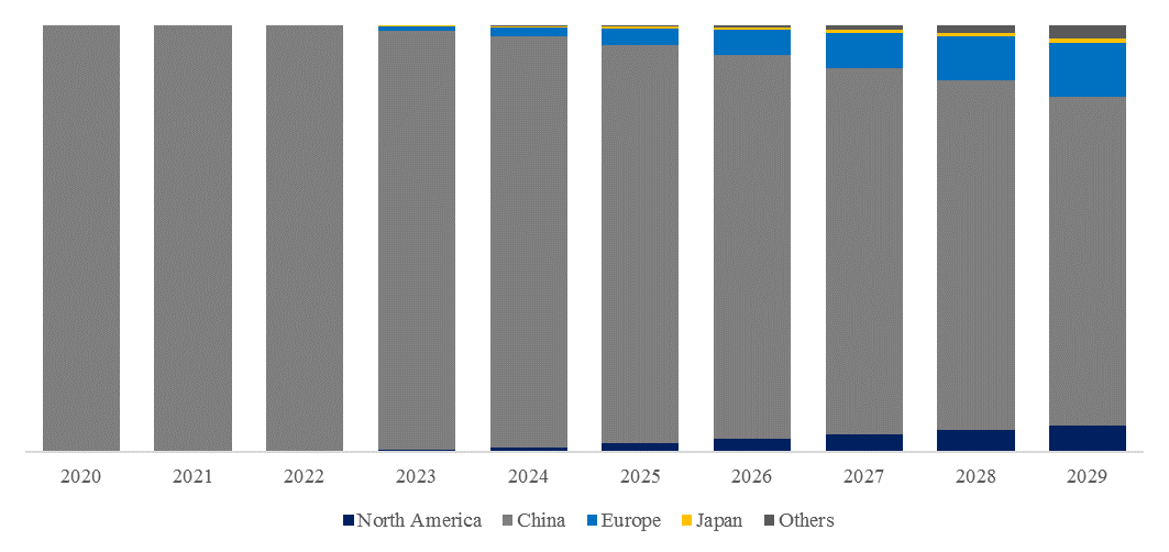 CTP-Battery-Tray-Global-Market-Size-Forecast-Top-6-Players-Rank-and-Market-Share4634.webp (9 KB)