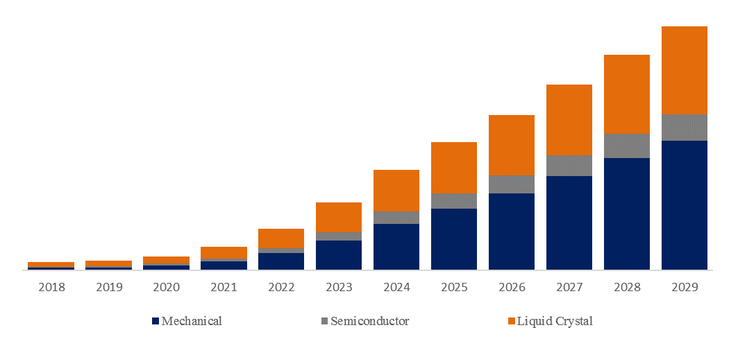 LEO-Antenna-Global-Market-Size-Forecast-Top-8-Players-Rank-and-Market-Share3143.webp (9 KB)