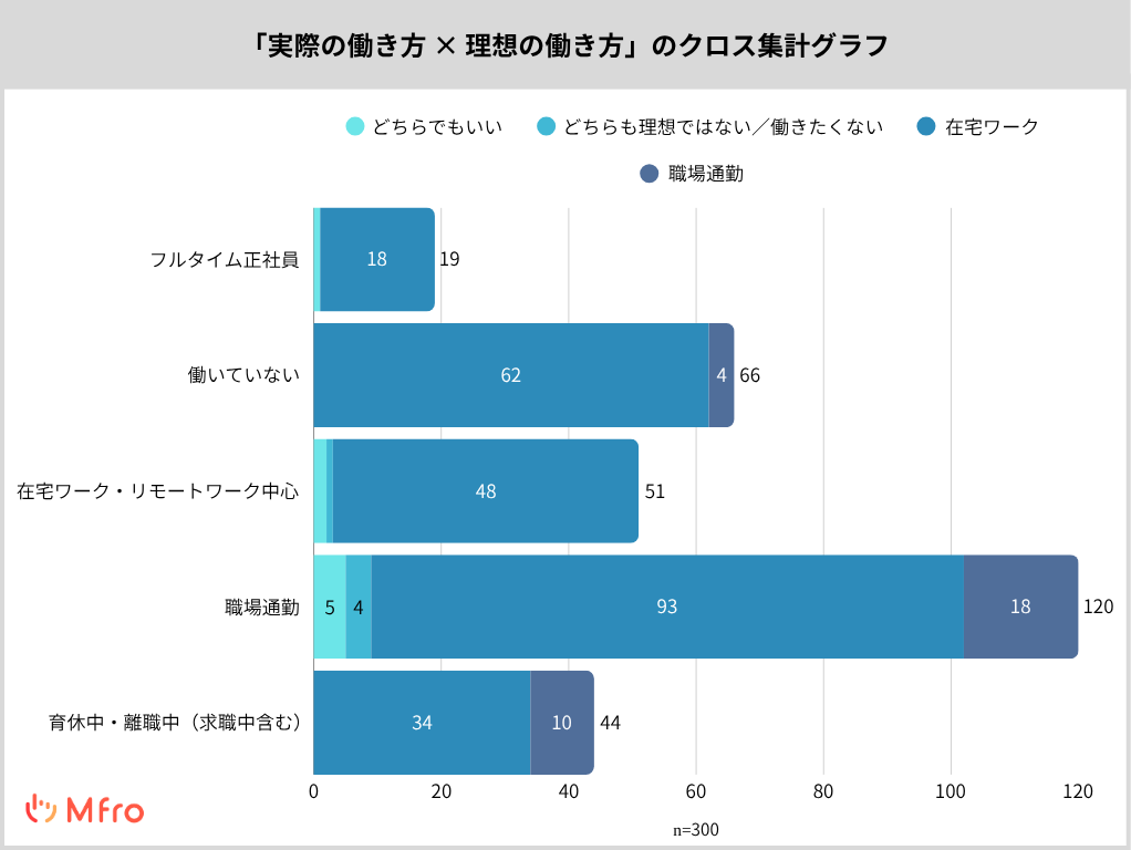 子育てママの理想と現実のギャップ
