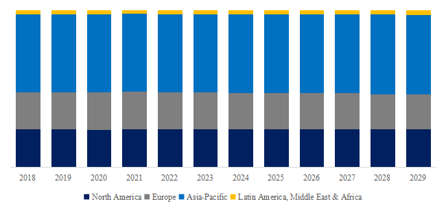 Automotive-Power-Inductor-Global-Market-Size-Forecast-Top-Twenty-six-Players-Rank-and-Market-Share5162.webp (8 KB)