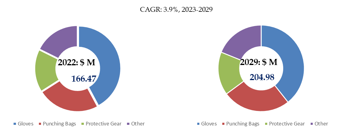 Boxing-Equipment-Global-Top-15-Players-Rank-and-Total-Market-Size-Forecast-2023-20294875.webp (8 KB)