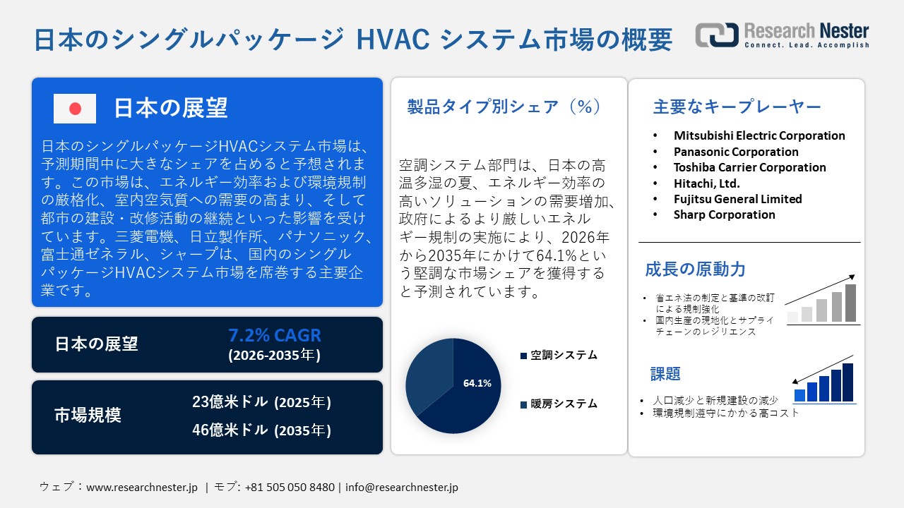 日本のシングルパッケージ HVAC システム市場