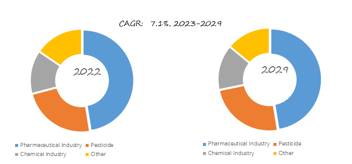 N-Acetyl-DL-Tryptophan-Global-Market-Size-Forecast-Top-11-Players-Rank-and-Market-Share7355.png (895 KB)