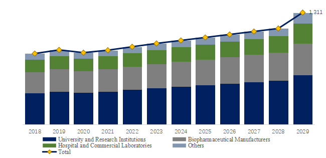 Fluorescent-Dye-Global-Market-Size-Forecast-Top-11-Players-Rank-and-Market-Share5721.webp (10 KB)