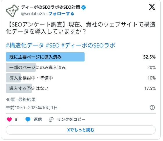 構造化データアンケート