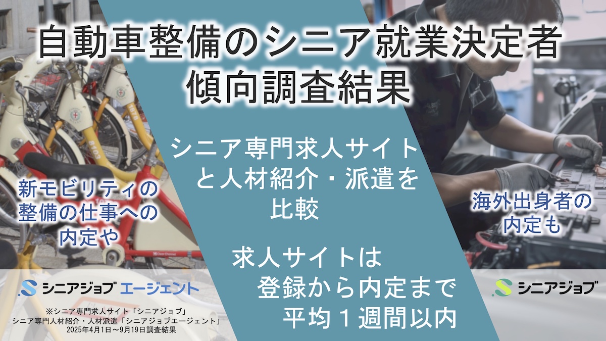 自動車整備の仕事へのシニア就業決定者傾向調査結果、求人サイトは登録から内定まで平均1週間以内