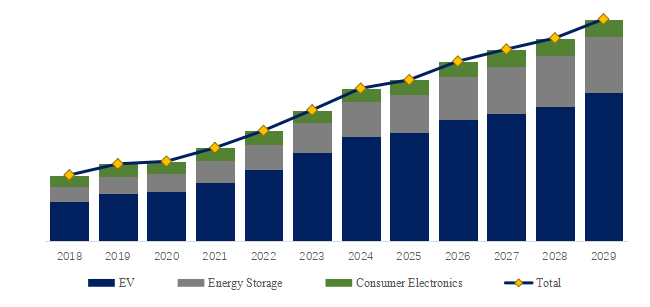 Battery-Simulator-Global-Market-Size-Forecast-Top-Twenty-two-Players-Rank-and-Market-Share4644.webp (8 KB)