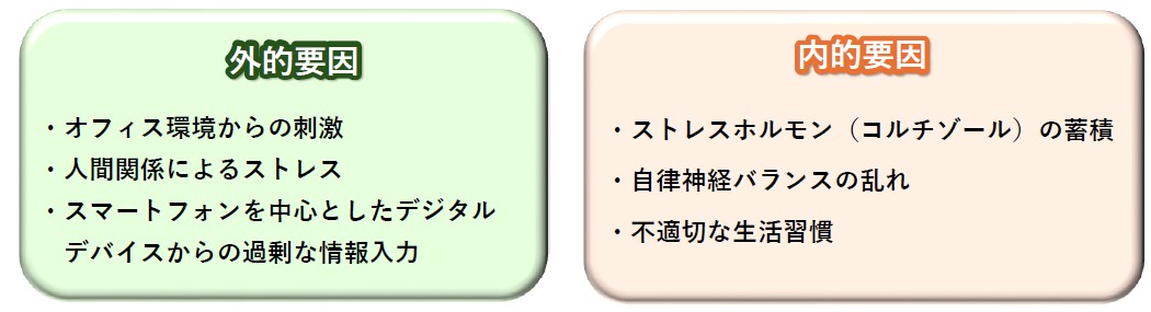 須田先生が考える集中力を阻害する主な要因
