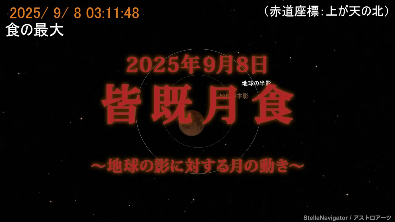 サムネイル画像:2025年9月8日 皆既月食(地球の影に対する月の動き)