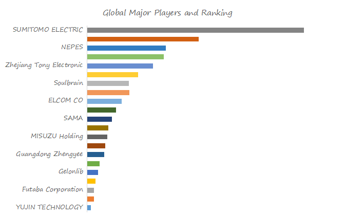 Battery-Tab-Lead-Global-Market-Size-Forecast-Top-Twenty-one-Players-Rank-and-Market-Share2513.webp (14 KB)