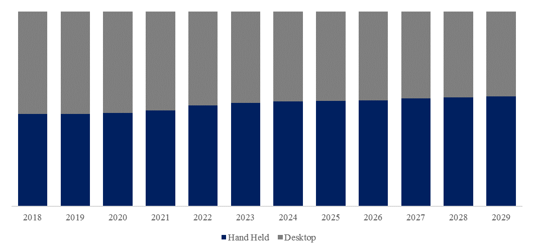 Ultraviolet-Phototherapy-Instrument-Global-Market-Size-Forecast-Top-9-Players-Rank-and-Market-Share2858.webp (9 KB)