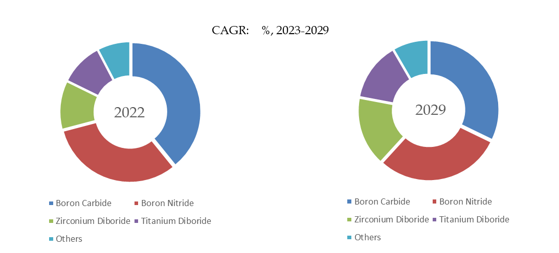 Boride-Ceramics-Global-Market-Size-Forecast-Top-7-Players-Rank-and-Market-Share3655.webp (9 KB)