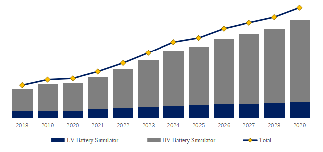 Battery-Simulator-Global-Market-Size-Forecast-Top-Twenty-two-Players-Rank-and-Market-Share4053.webp (8 KB)