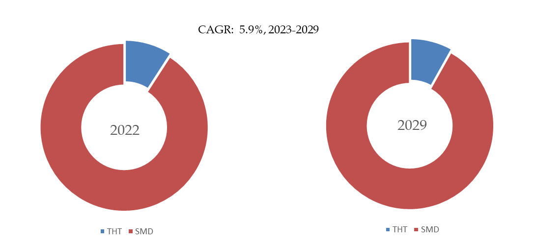 Automotive-Power-Inductor-Global-Market-Size-Forecast-Top-Twenty-six-Players-Rank-and-Market-Share3684.webp (8 KB)