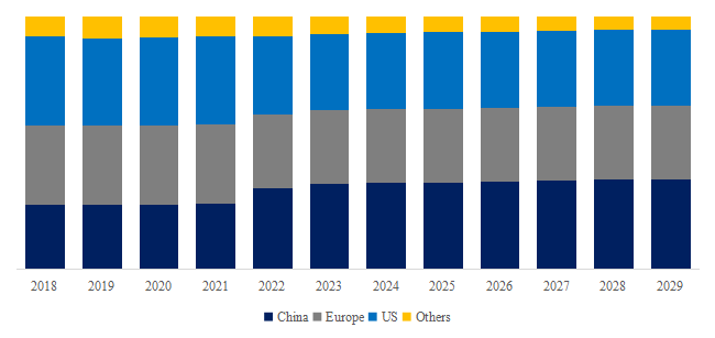 Battery-Simulator-Global-Market-Size-Forecast-Top-Twenty-two-Players-Rank-and-Market-Share5211.webp (7 KB)