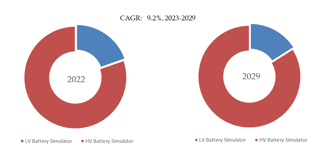 Battery-Simulator-Global-Market-Size-Forecast-Top-Twenty-two-Players-Rank-and-Market-Share4051.webp (9 KB)