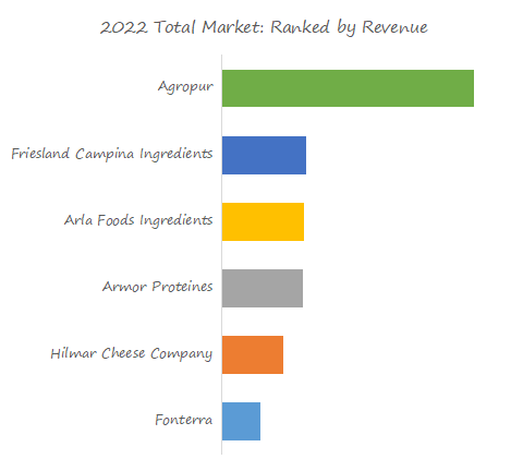 Bovine-Alpha-Lactalbumin-Global-Market-Size-Forecast-Top-6-Players-Rank-and-Market-Share6492.webp (4 KB)