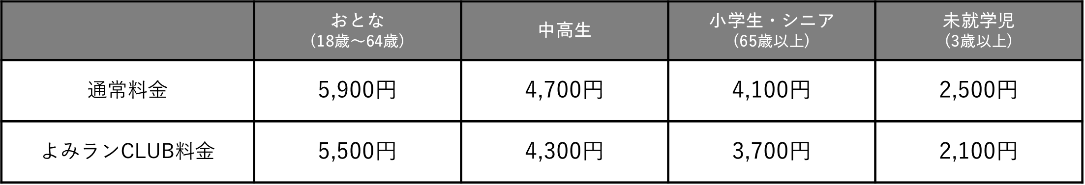 ワンデ―パス料金