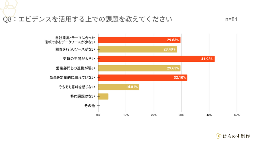 Q8:エビデンスを活用する上での課題を教えてください