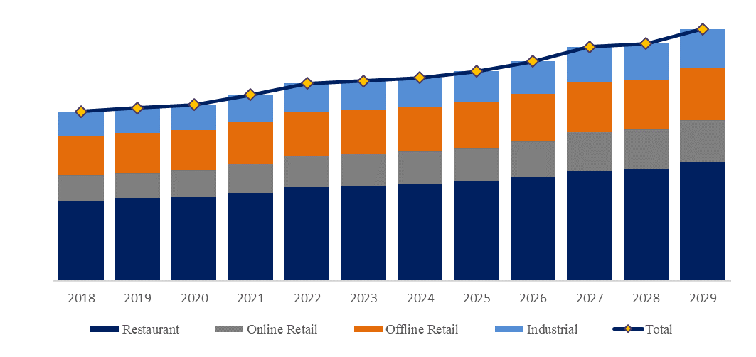 Curry-Cubes-Global-Market-Size-Forecast-Top-15-Players-Rank-and-Market-Share3761.webp (8 KB)