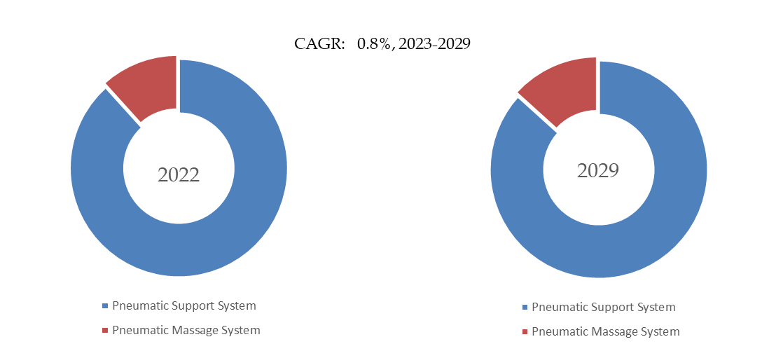 Automotive-Pneumatic-Seat-System-Global-Market-Size-Forecast-Top-Nine-Players-Rank-and-Market-Share3572.webp (9 KB)