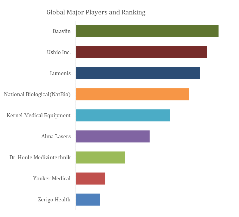 Ultraviolet-Phototherapy-Instrument-Global-Market-Size-Forecast-Top-9-Players-Rank-and-Market-Share2435.webp (9 KB)