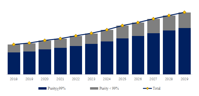 N-Acetyl-DL-Tryptophan-Global-Market-Size-Forecast-Top-11-Players-Rank-and-Market-Share7092.png (804 KB)