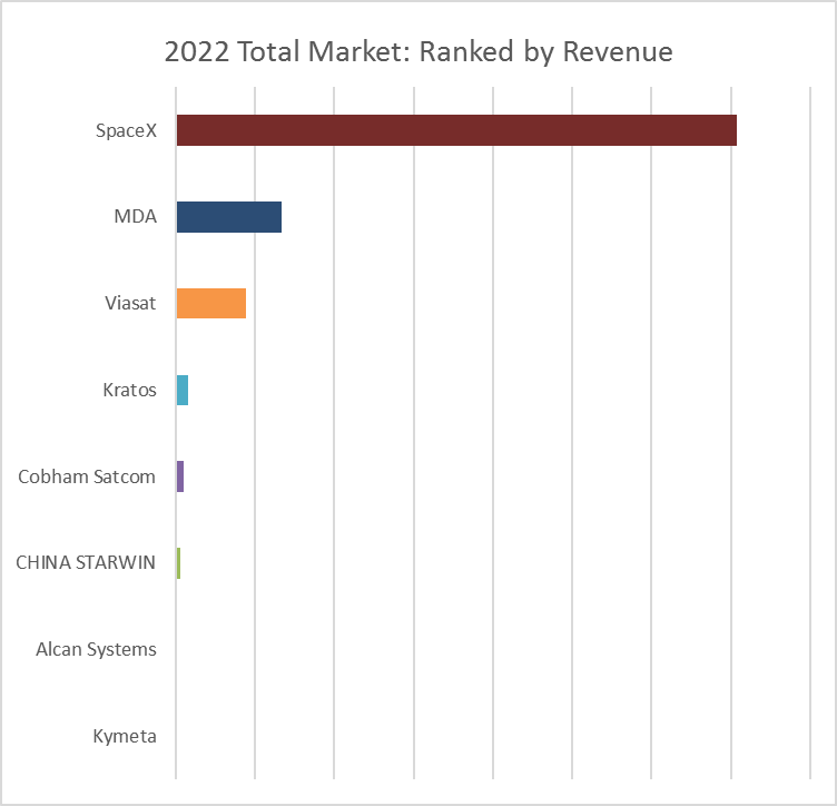 LEO-Antenna-Global-Market-Size-Forecast-Top-8-Players-Rank-and-Market-Share2813.webp (8 KB)