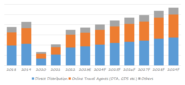 Youth-Hostel-Global-Top-21-Players-Rank-and-Total-Market-Size-Forecast-2023-20297268.webp (7 KB)