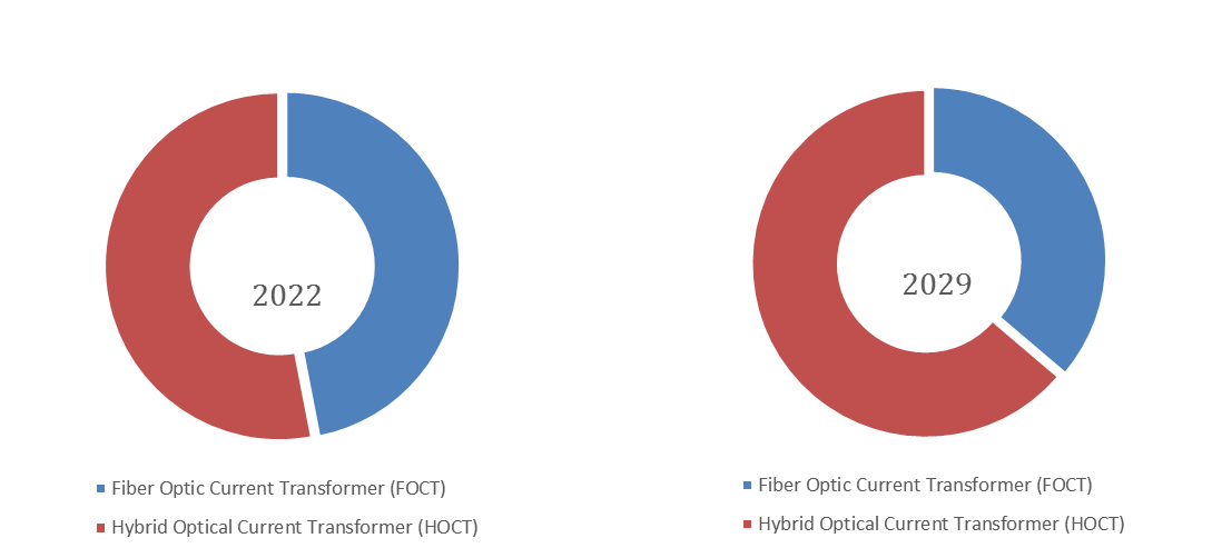 Optical-Current-Transformer-Global-Market-Size-Forecast-Top-9-Players-Rank-and-Market-Share3195.webp (11 KB)