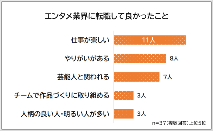 エンタメ業界に転職して良かったこと