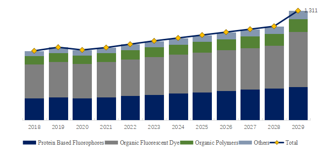 Fluorescent-Dye-Global-Market-Size-Forecast-Top-11-Players-Rank-and-Market-Share5462.webp (10 KB)