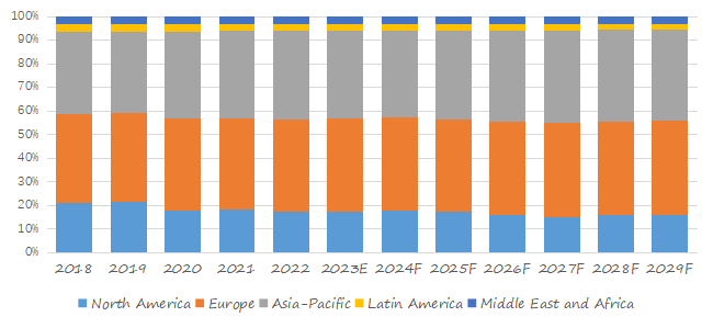 Youth-Hostel-Global-Top-21-Players-Rank-and-Total-Market-Size-Forecast-2023-20297522.webp (12 KB)