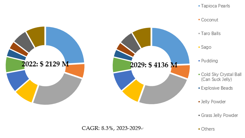 Bubble-Tea-Small-Ingredients-Global-Top-Ten-Players-Rank-and-Total-Market-Size-Forecast-2023-20296777.webp (11 KB)