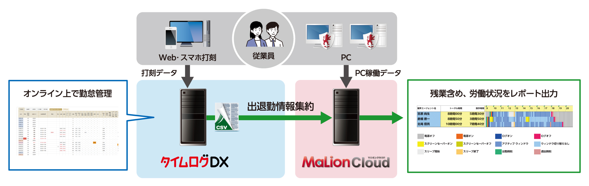 システム構成イメージ