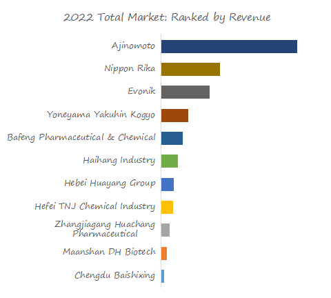 N-Acetyl-DL-Tryptophan-Global-Market-Size-Forecast-Top-11-Players-Rank-and-Market-Share6560.png (812 KB)