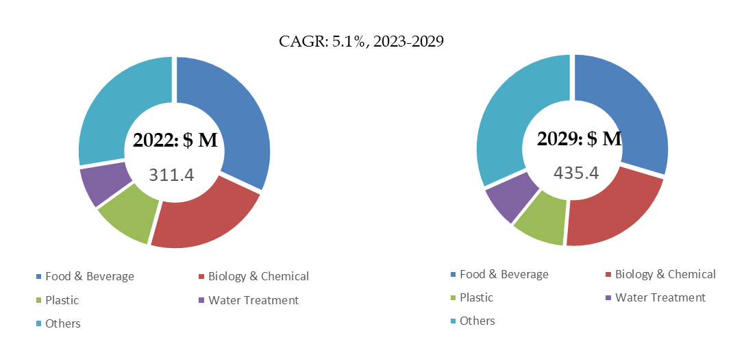 PID-Temperature-Regulators-Global-Top-17-Players-Rank-and-Total-Market-Size-Forecast-2023-20295712.webp (11 KB)