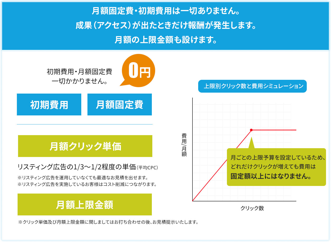 完全成果報酬型の仕組み