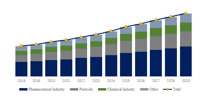 N-Acetyl-DL-Tryptophan-Global-Market-Size-Forecast-Top-11-Players-Rank-and-Market-Share7364.png (804 KB)