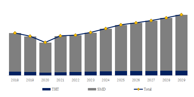 Automotive-Power-Inductor-Global-Market-Size-Forecast-Top-Twenty-six-Players-Rank-and-Market-Share3686.webp (7 KB)