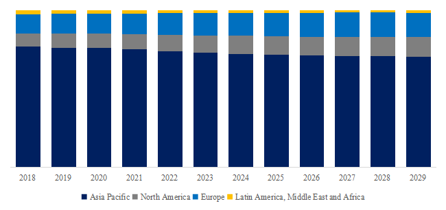 Battery-Simulator-Global-Market-Size-Forecast-Top-Twenty-two-Players-Rank-and-Market-Share5765.webp (8 KB)