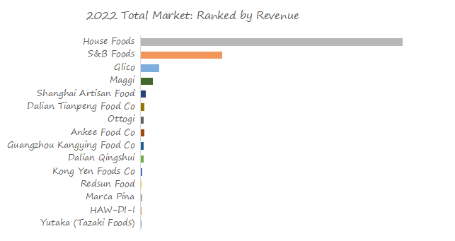 Curry-Cubes-Global-Market-Size-Forecast-Top-15-Players-Rank-and-Market-Share2979.webp (9 KB)