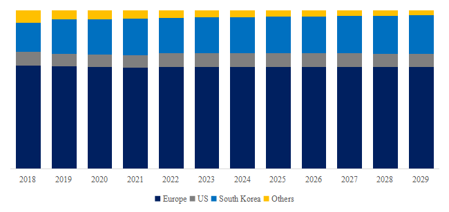 Precursor-for-Semiconductor-Global-Market-Size-Forecast-Top-Eighteen-Players-Rank-and-Market-Share5299.webp (7 KB)